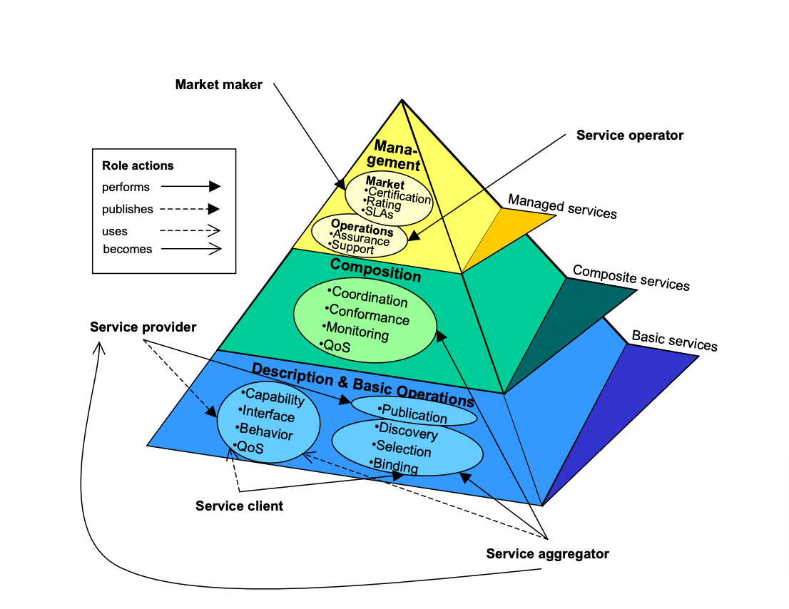 Machine Vision