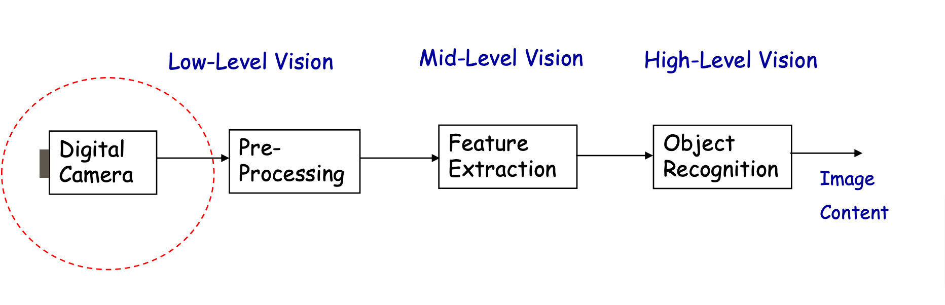 Machine Vision